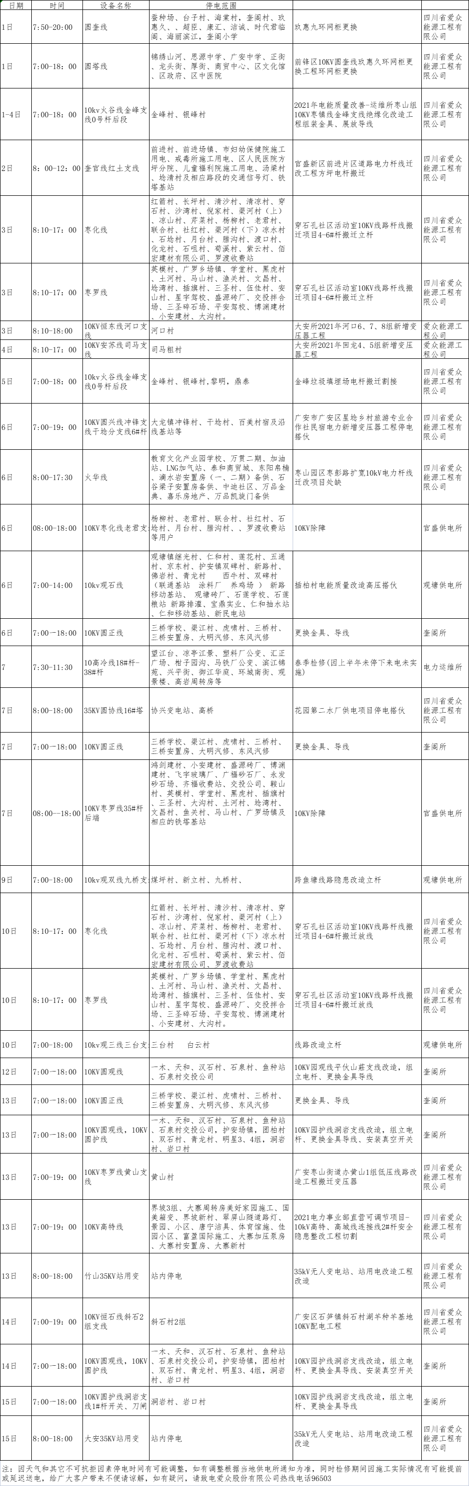 2021年10月下半月爱众电网（广安、前锋区）设备检修计划