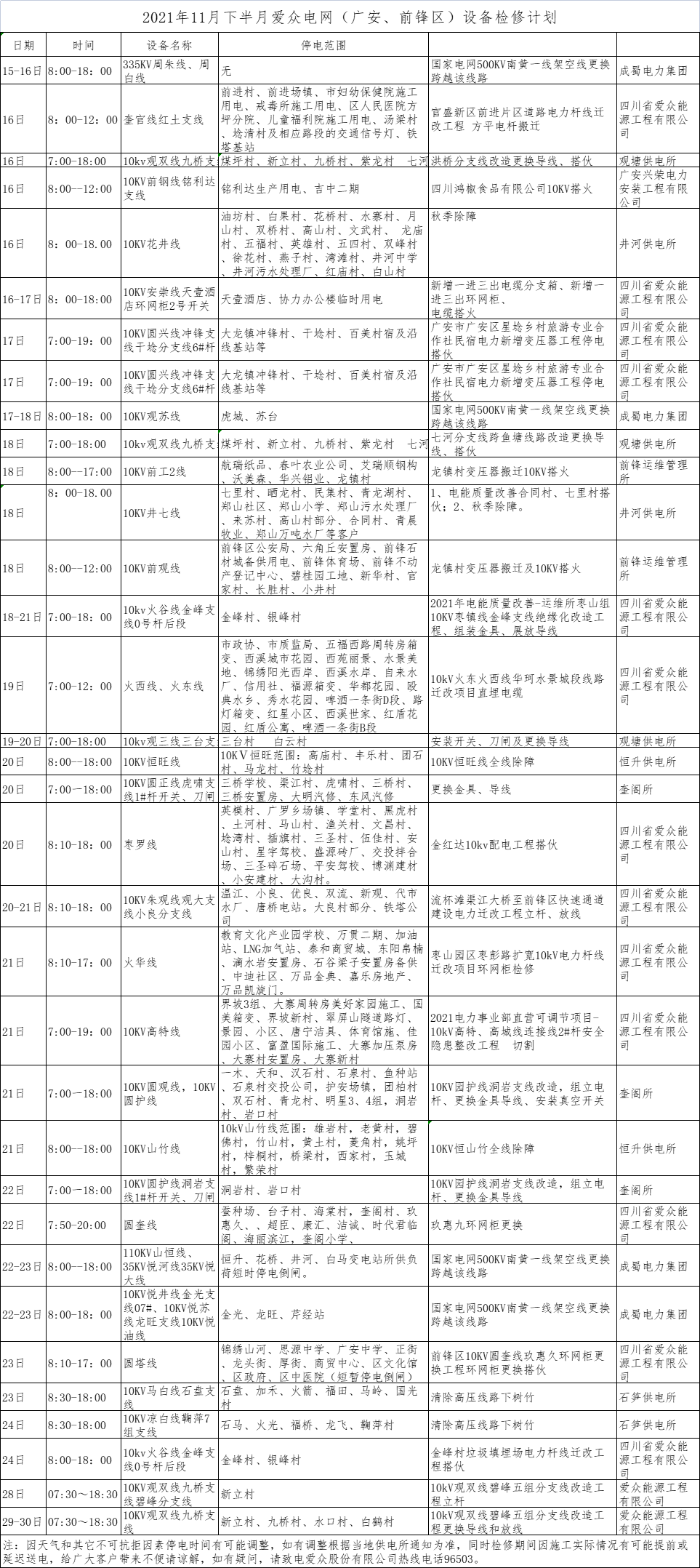 2021年11月下半月爱众电网（广安、前锋区）设备检修计划