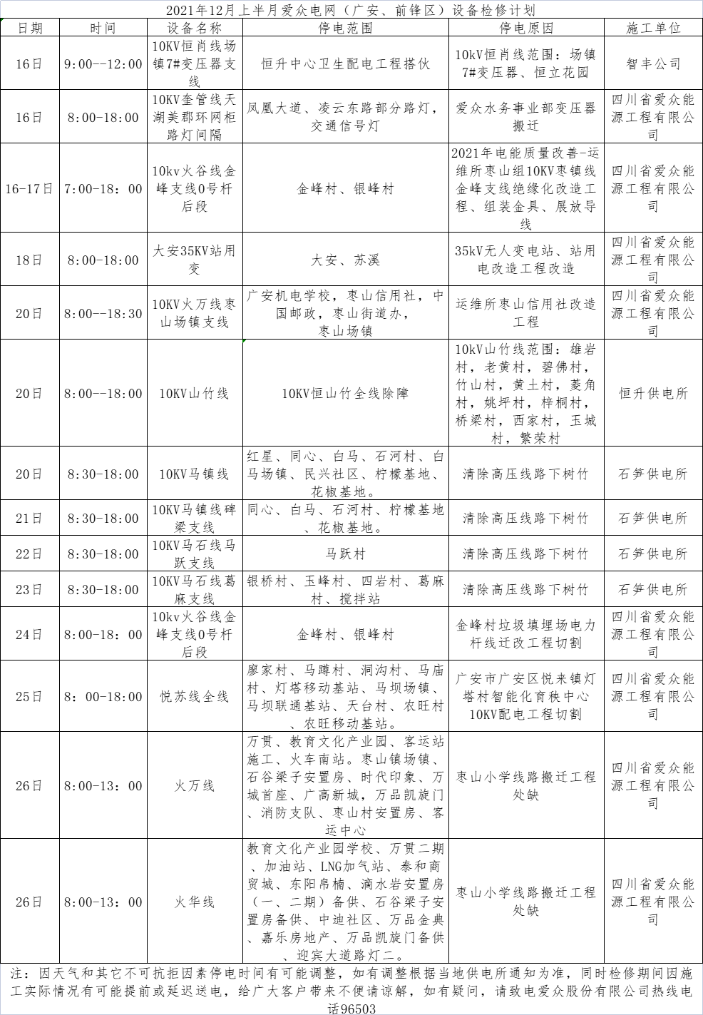 2021年12月上半月爱众电网（广安、前锋区）设备检修计划