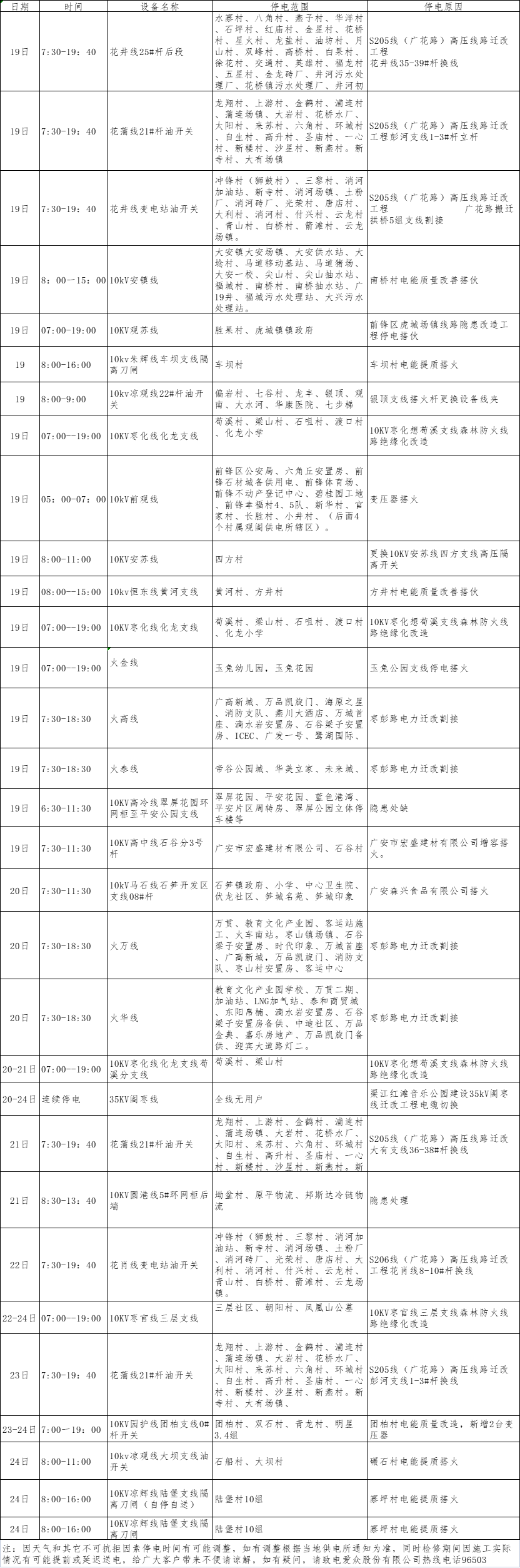 2021年6月下半月爱众电网（广安、前锋区）设备检修计划