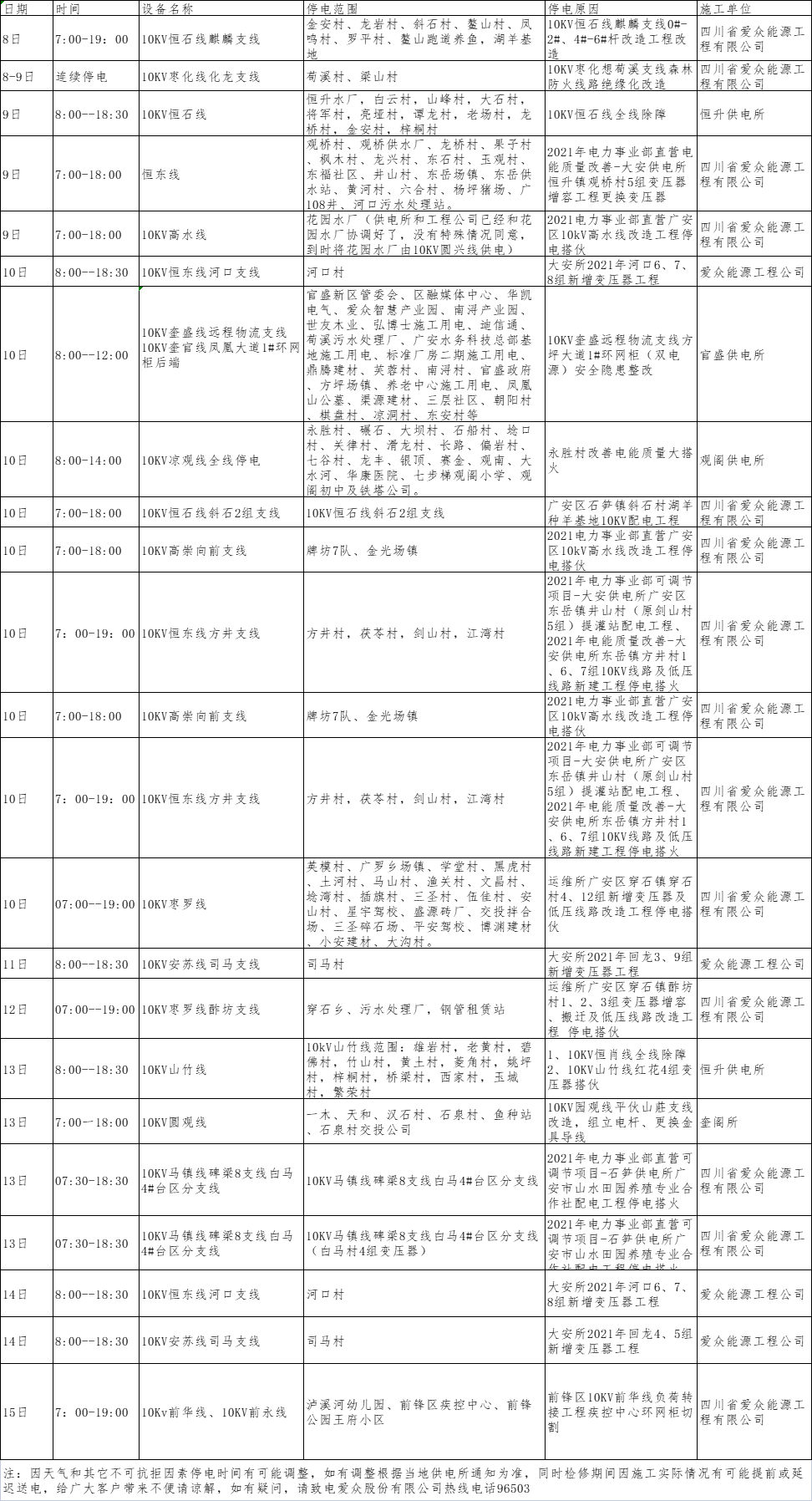 2021年10月上半月爱众电网（广安、前锋区）设备检修计划_副本