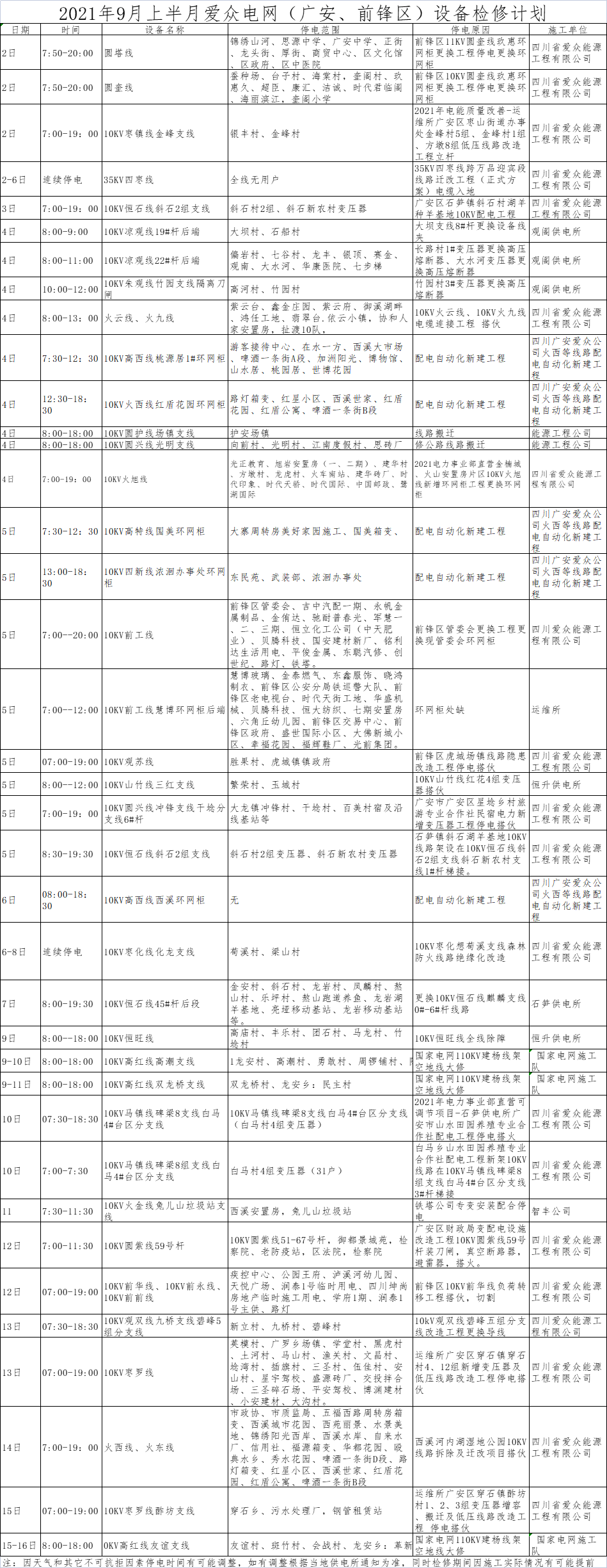 2021年9月上半月爱众电网（广安、前锋区）设备检修计划