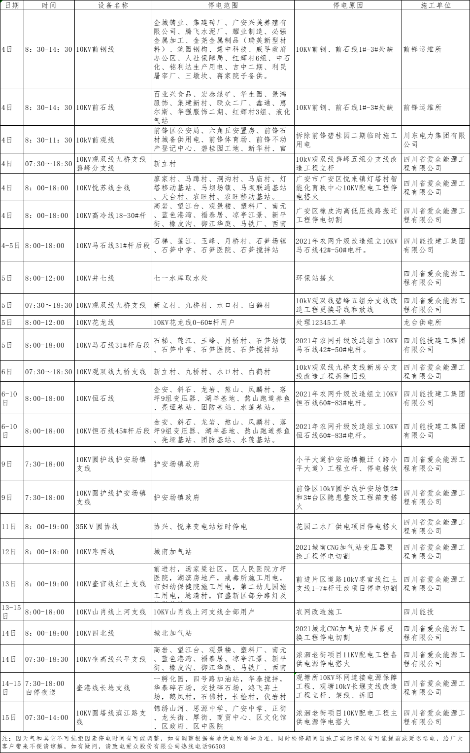 2022年1月上半月爱众电网（广安、前锋区）设备检修计划