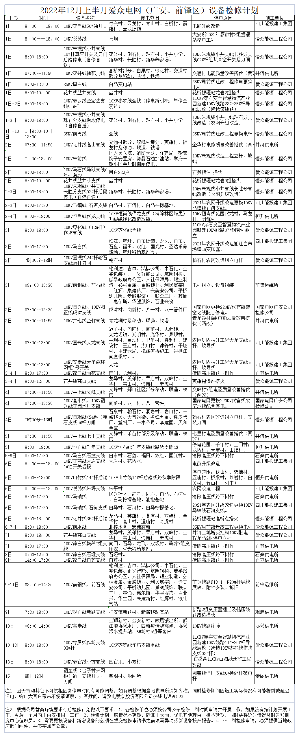 2022年12月上半月爱众电网检修计划_A1F53