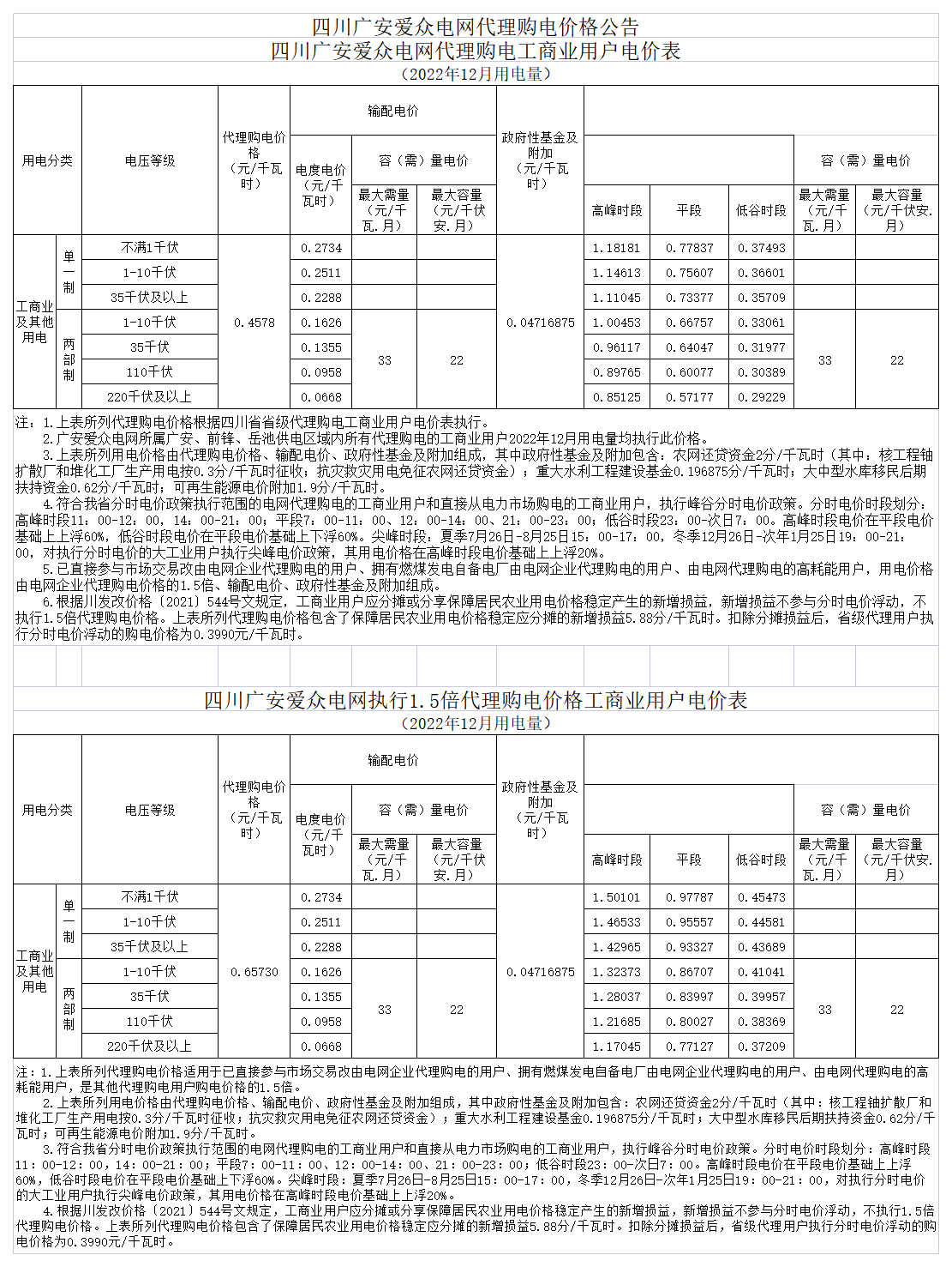 广安爱众电网代理购电工商业用户电价表（2022年12月）_A1M28