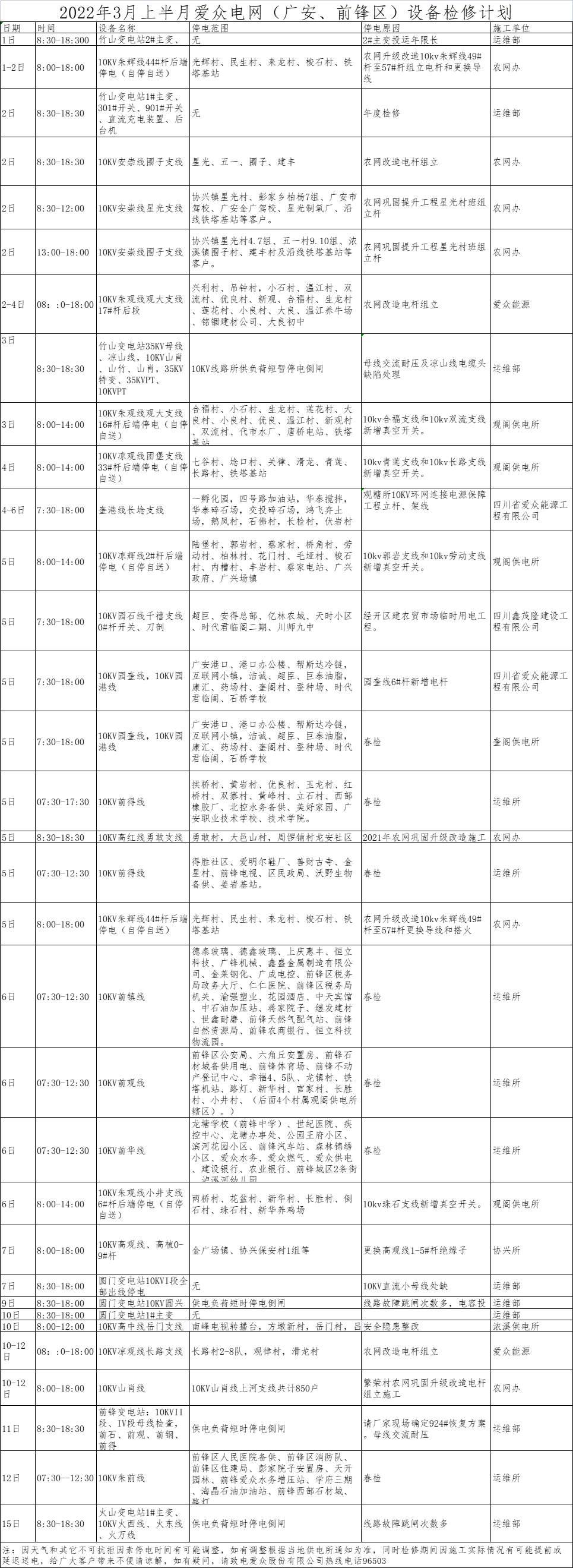 2022年3月上半月爱众电网（广安、前锋区）设备检修计划