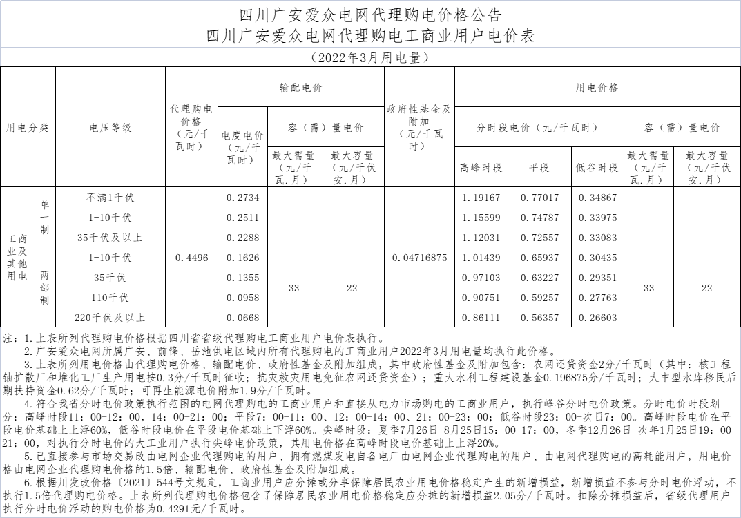 广安爱众电网代理购电工商业用户电价表02