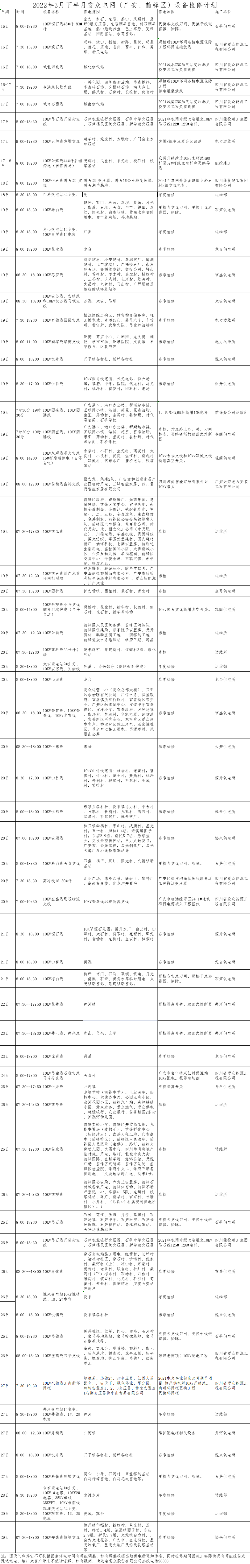 2022年3月下半月爱众电网（广安、前锋区）设备检修计划