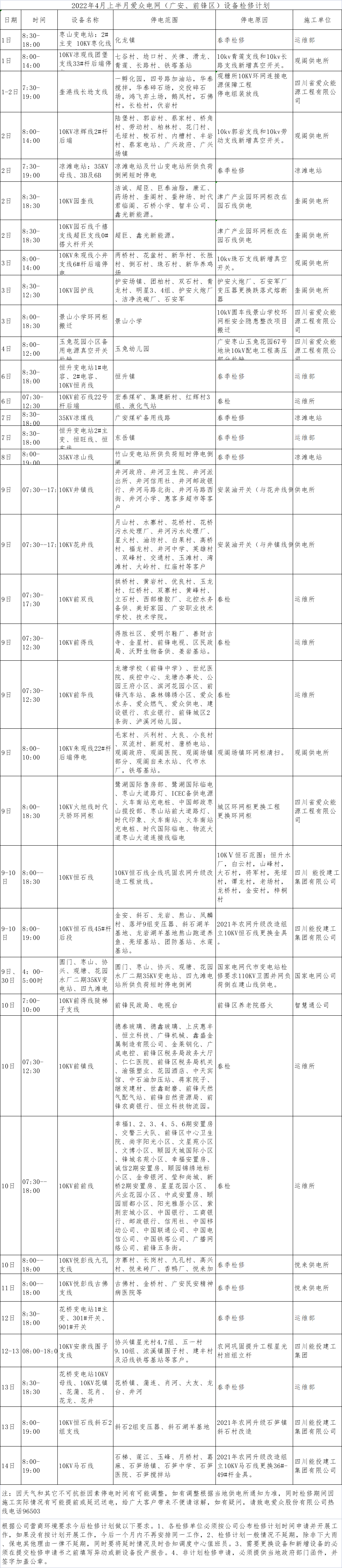 2022年4月上半月爱众电网（广安、前锋区）设备检修计划