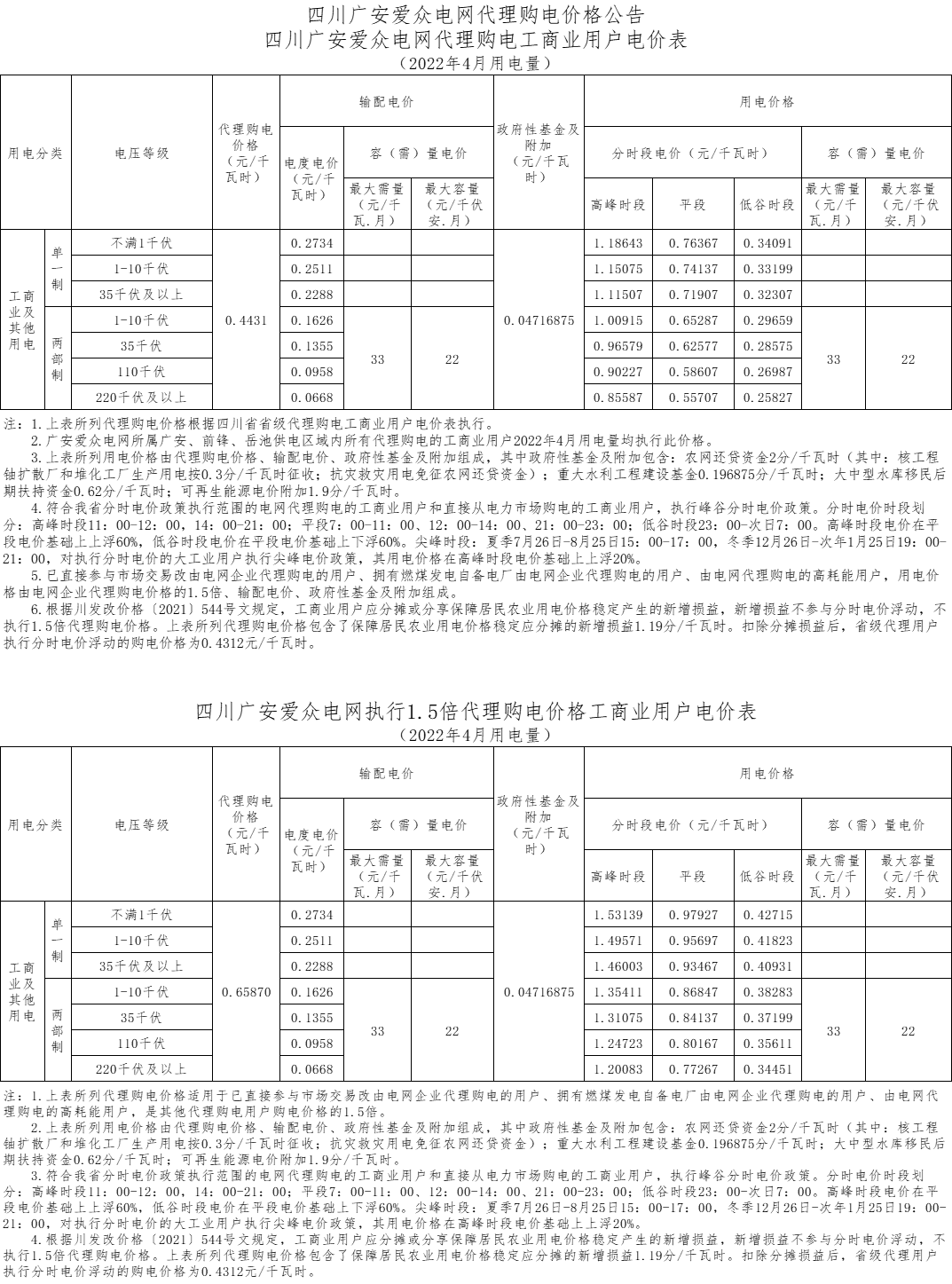 广安爱众电网代理购电工商业用户电价表（2022年4月）