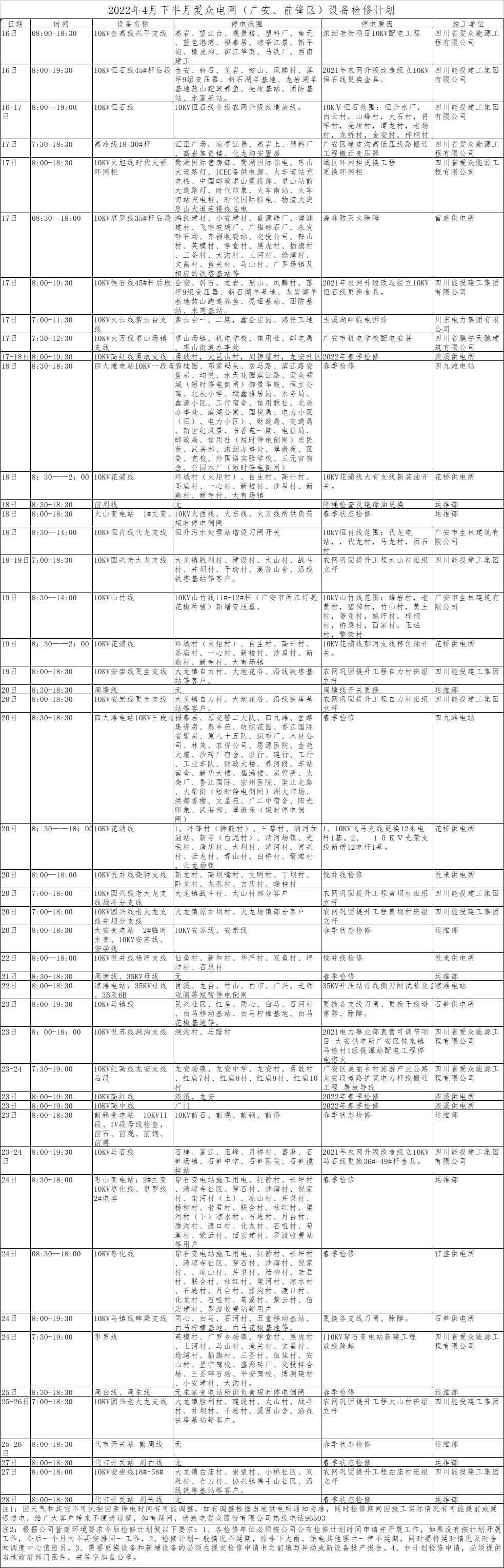 2022年4月下半月爱众电网（广安、前锋区）设备检修计划