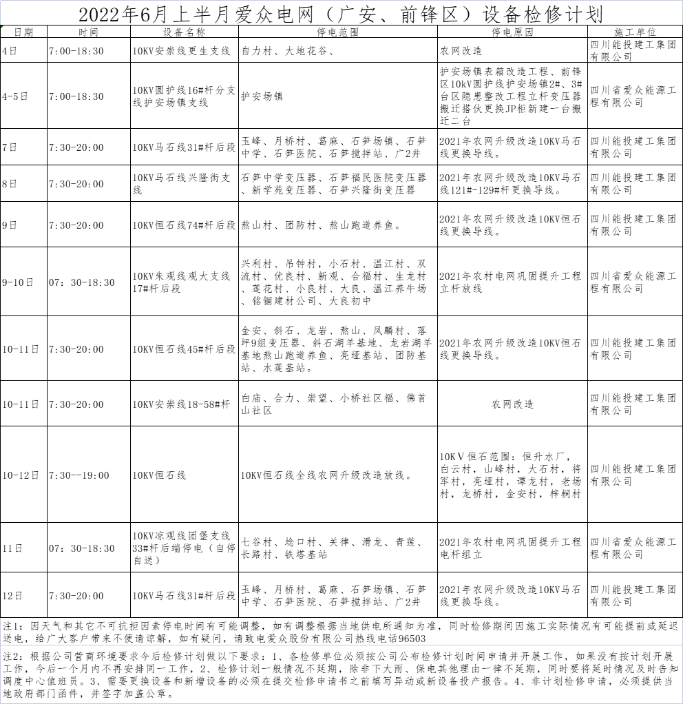 2022年6月上半月爱众电网（广安、前锋区）设备检修计划