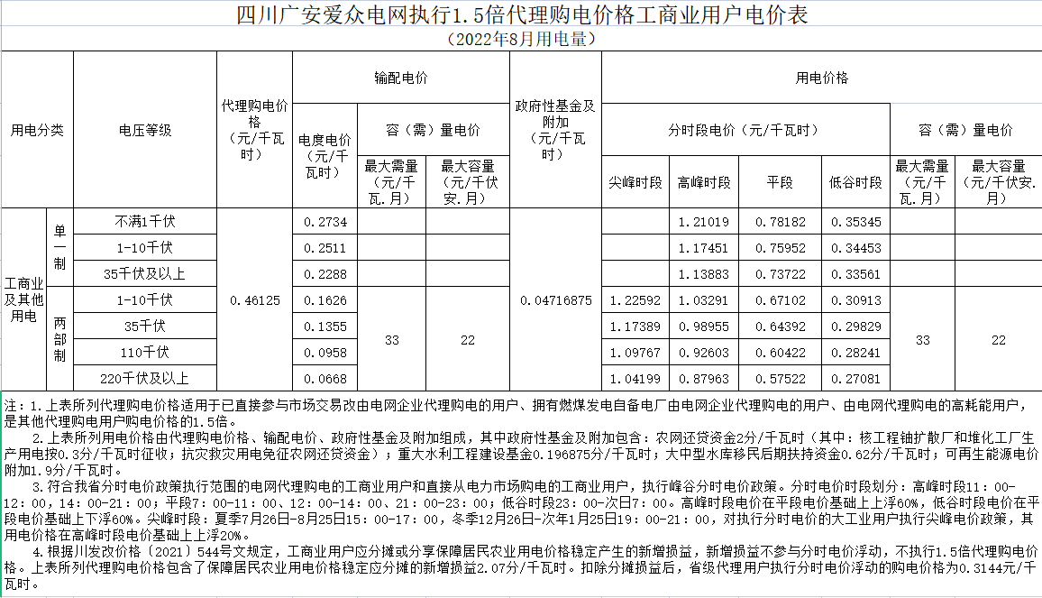 代理购电价格工商业用户电价表