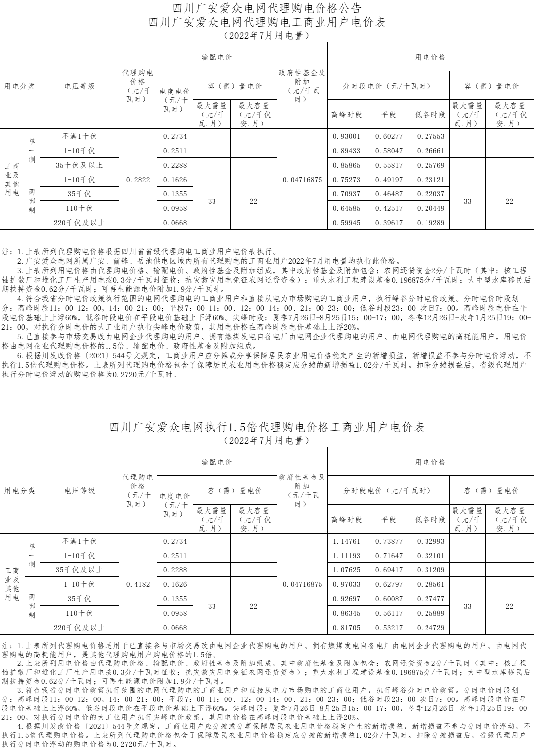 广安爱众电网代理购电工商业用户电价表（2022年7月）
