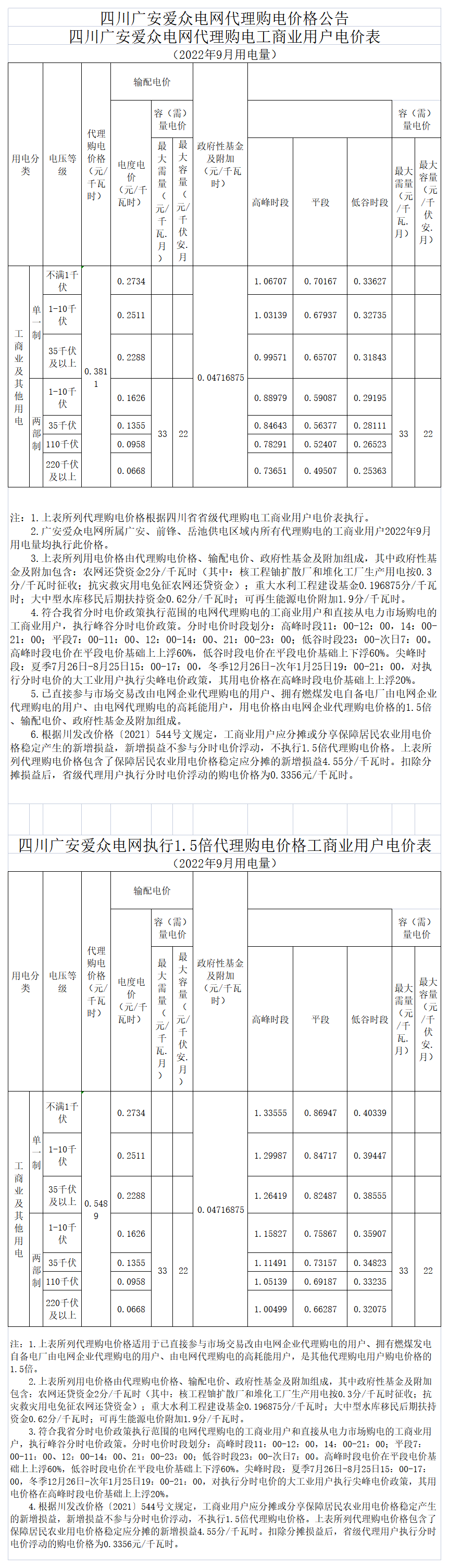 广安爱众电网代理购电工商业用户电价表（2022年9月）_A1M28