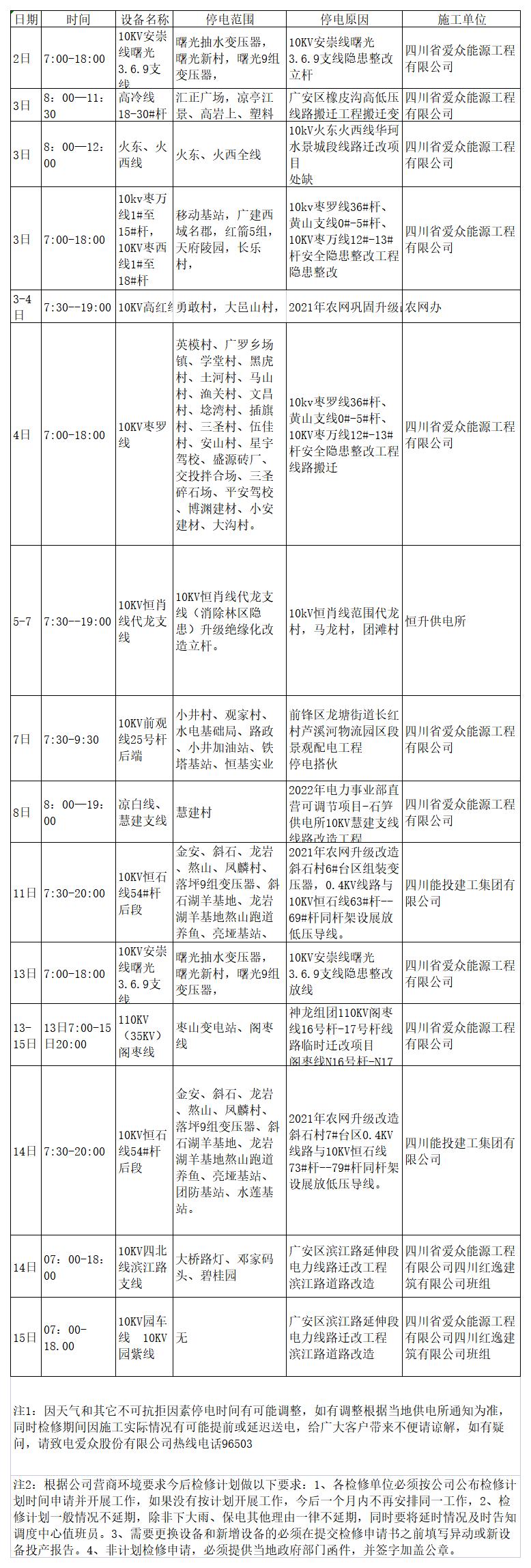 2022年9月上半月爱众电网检修计划_A2F19