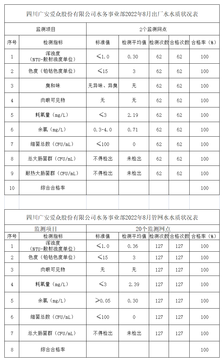 检测数据上报2022年8月_A1G27