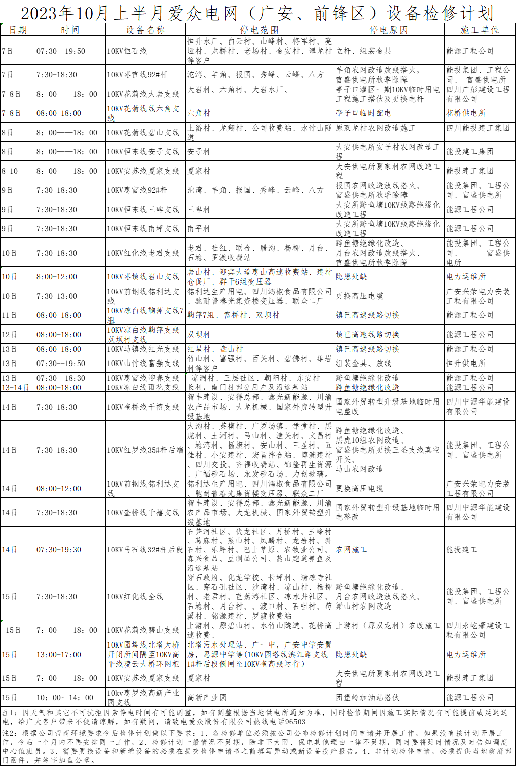 2023年10月上半月爱众电网（广安、前锋区）设备检修计划