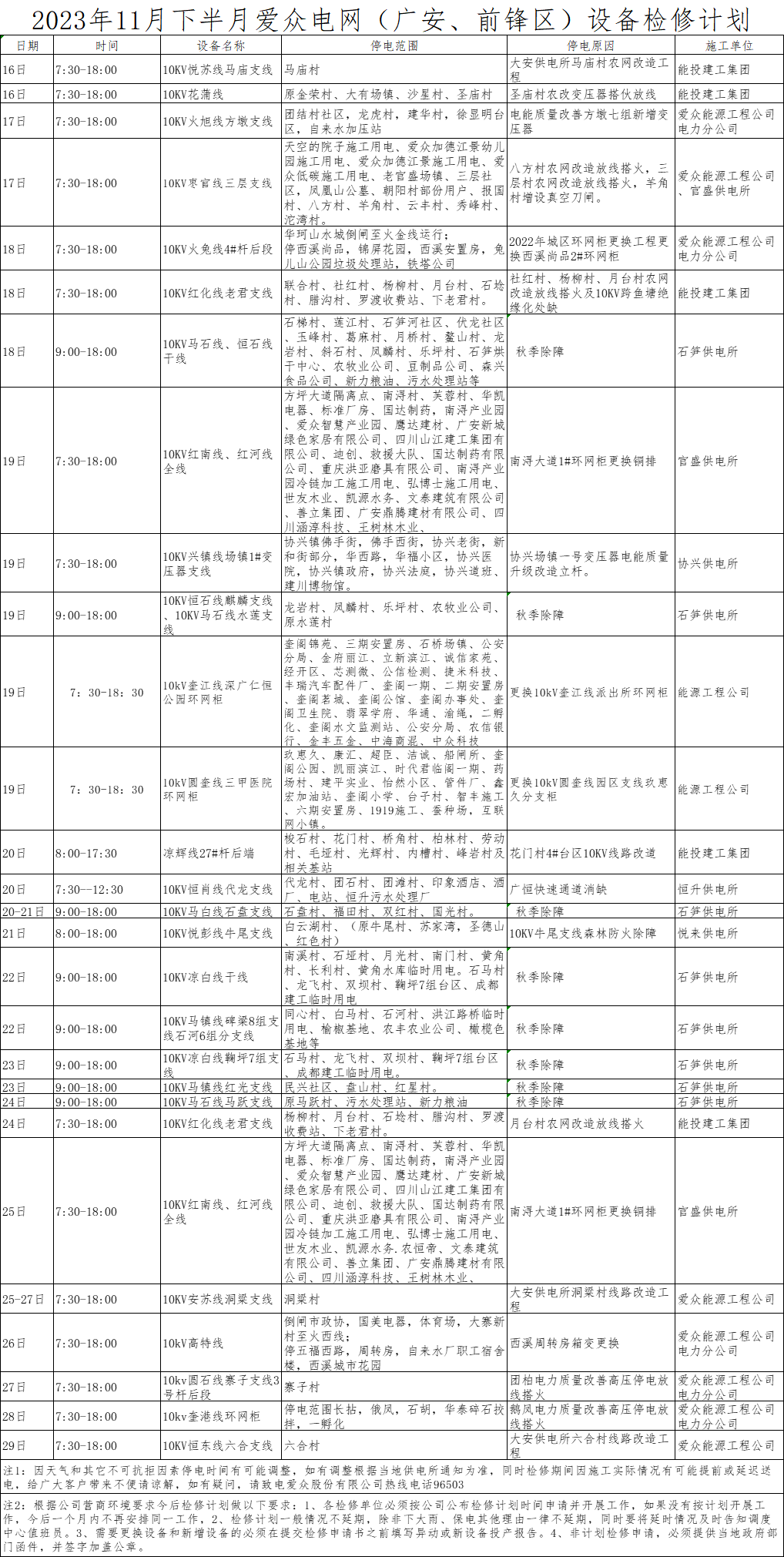 11月检修计划