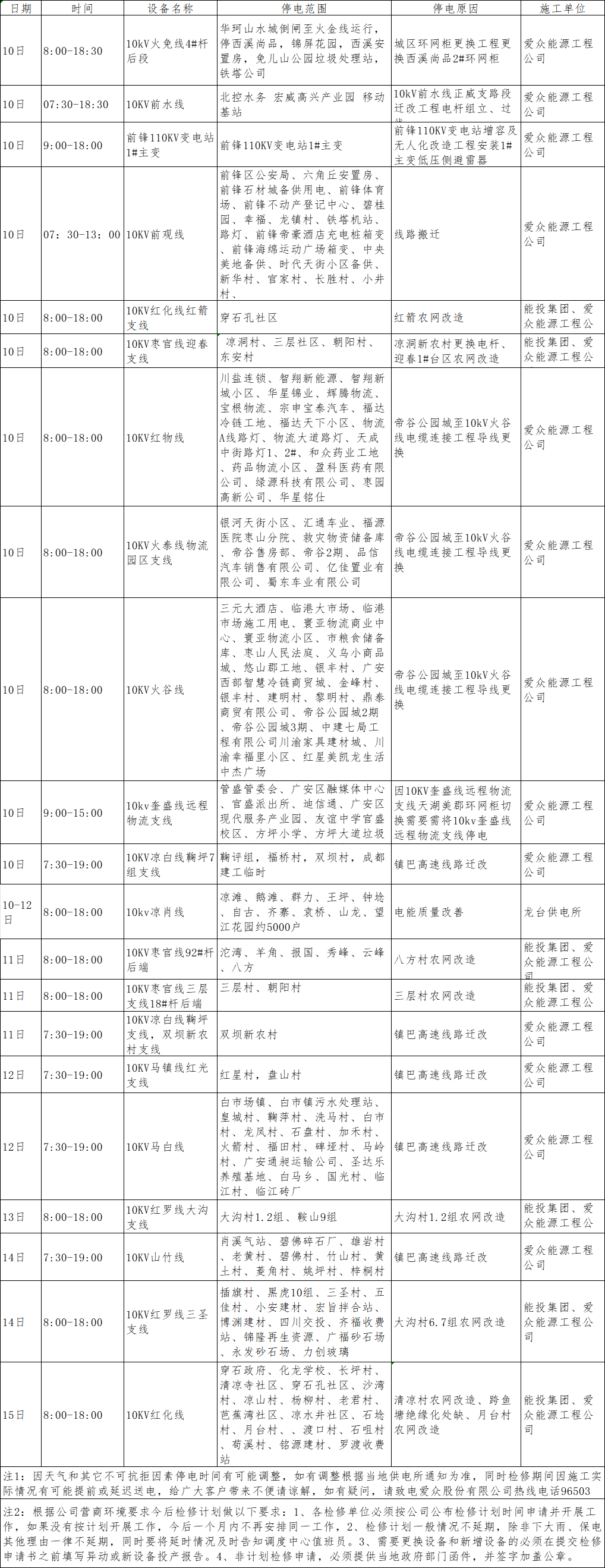 2023年12月上半月爱众电网（广安、前锋区）设备检修计划
