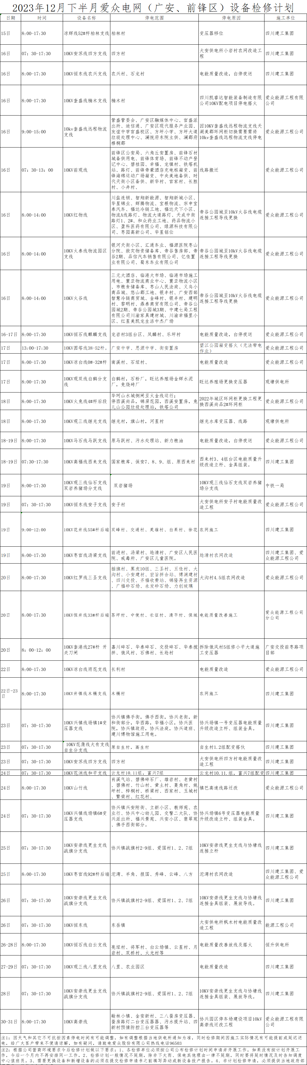 12月检修计划