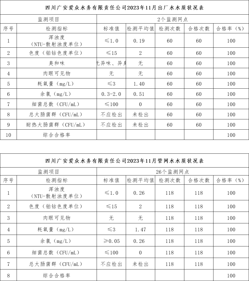 11月水质