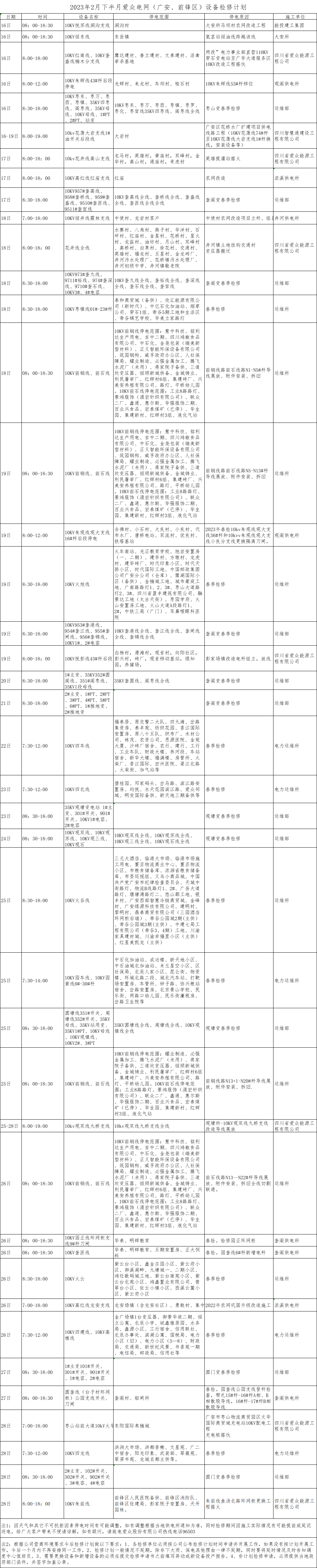 2023年2月下半月爱众电网（广安、前锋区）设备检修计划