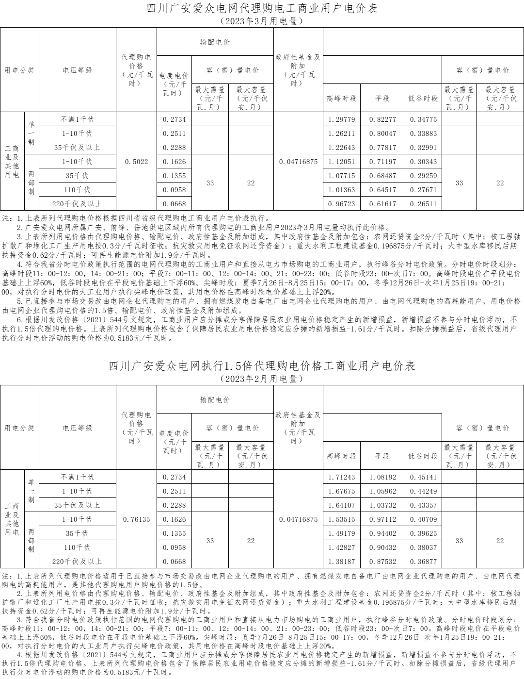 2月电价表