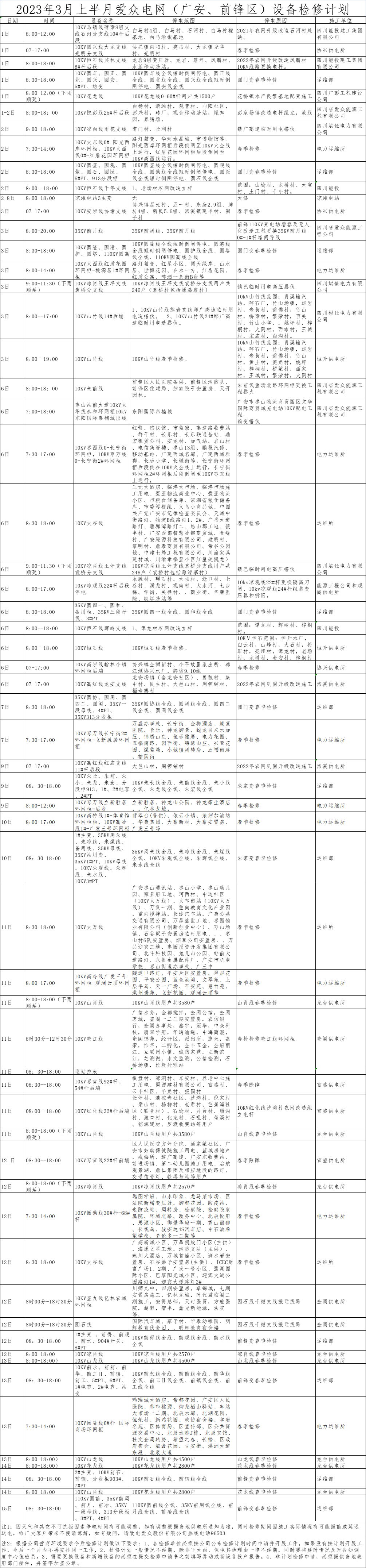 2023年3月上半月爱众电网（广安、前锋区）设备检修计划