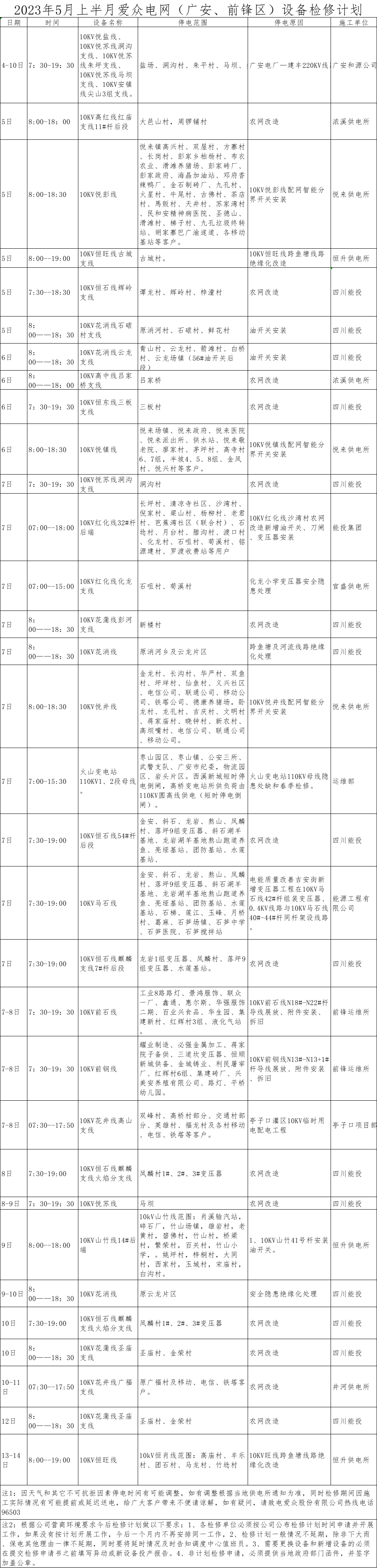 2023年5月上半月爱众电网（广安、前锋区）设备检修计划