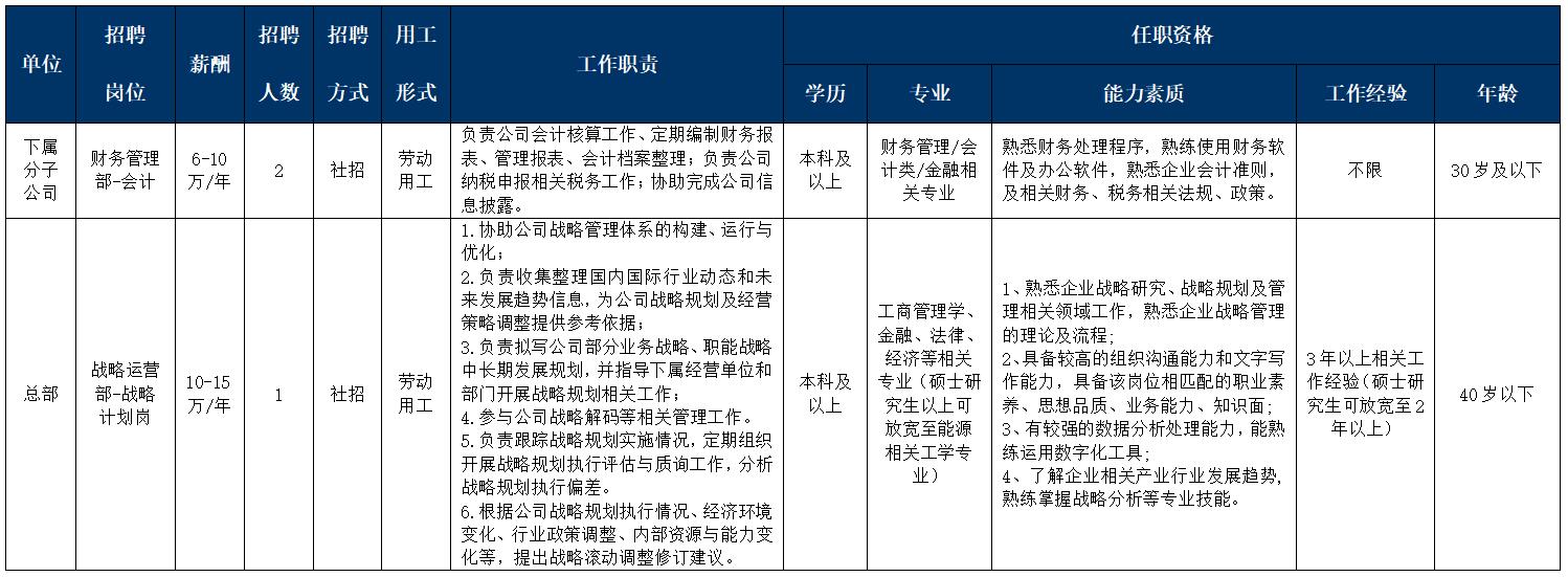 招聘