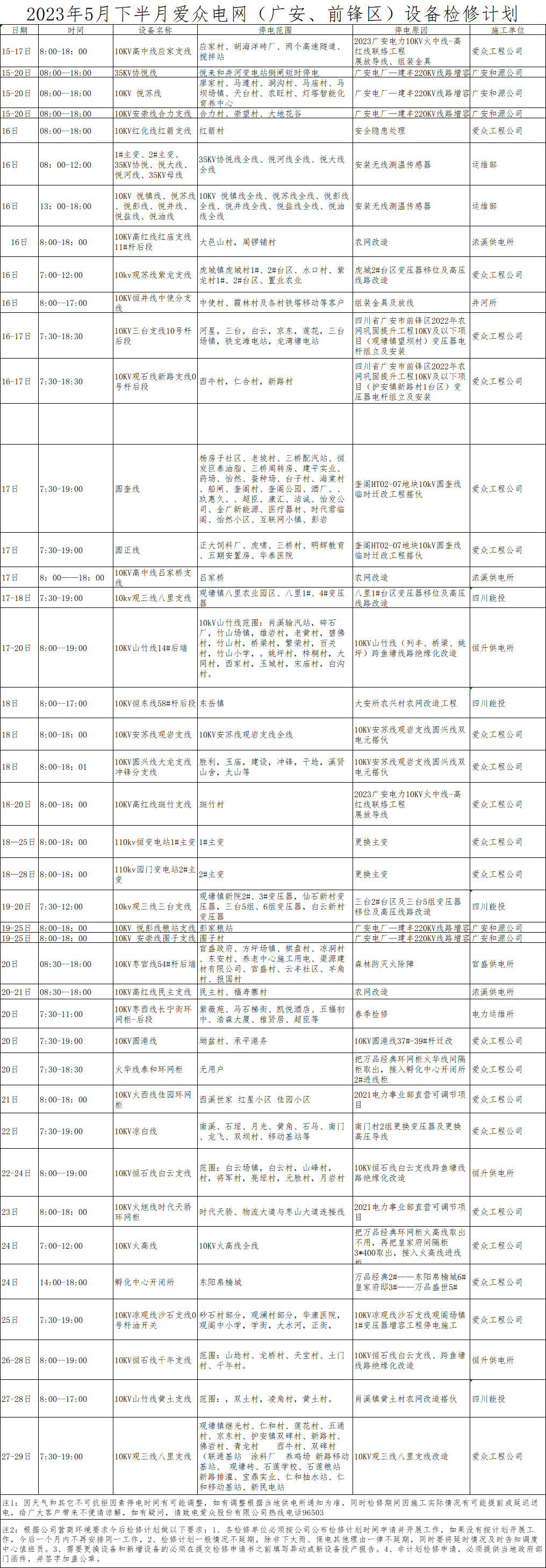 检修计划