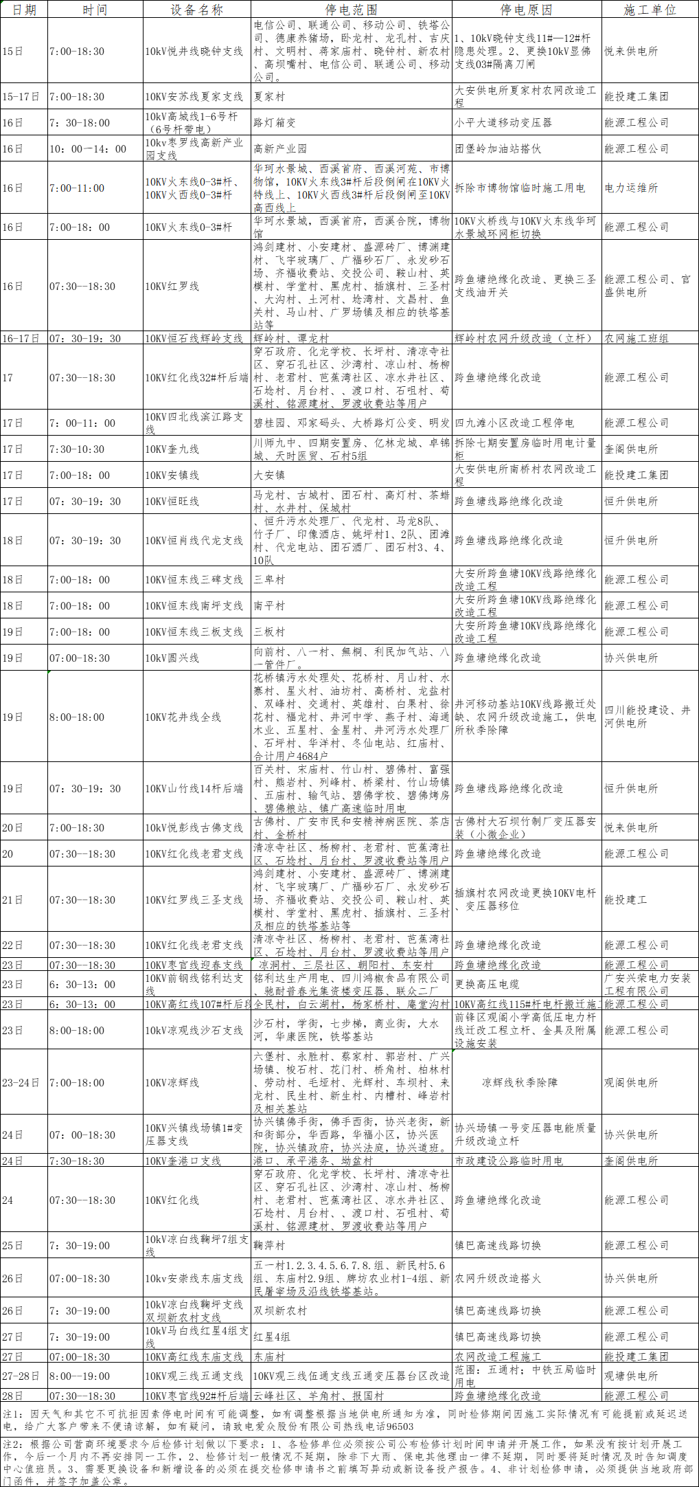 9月检修