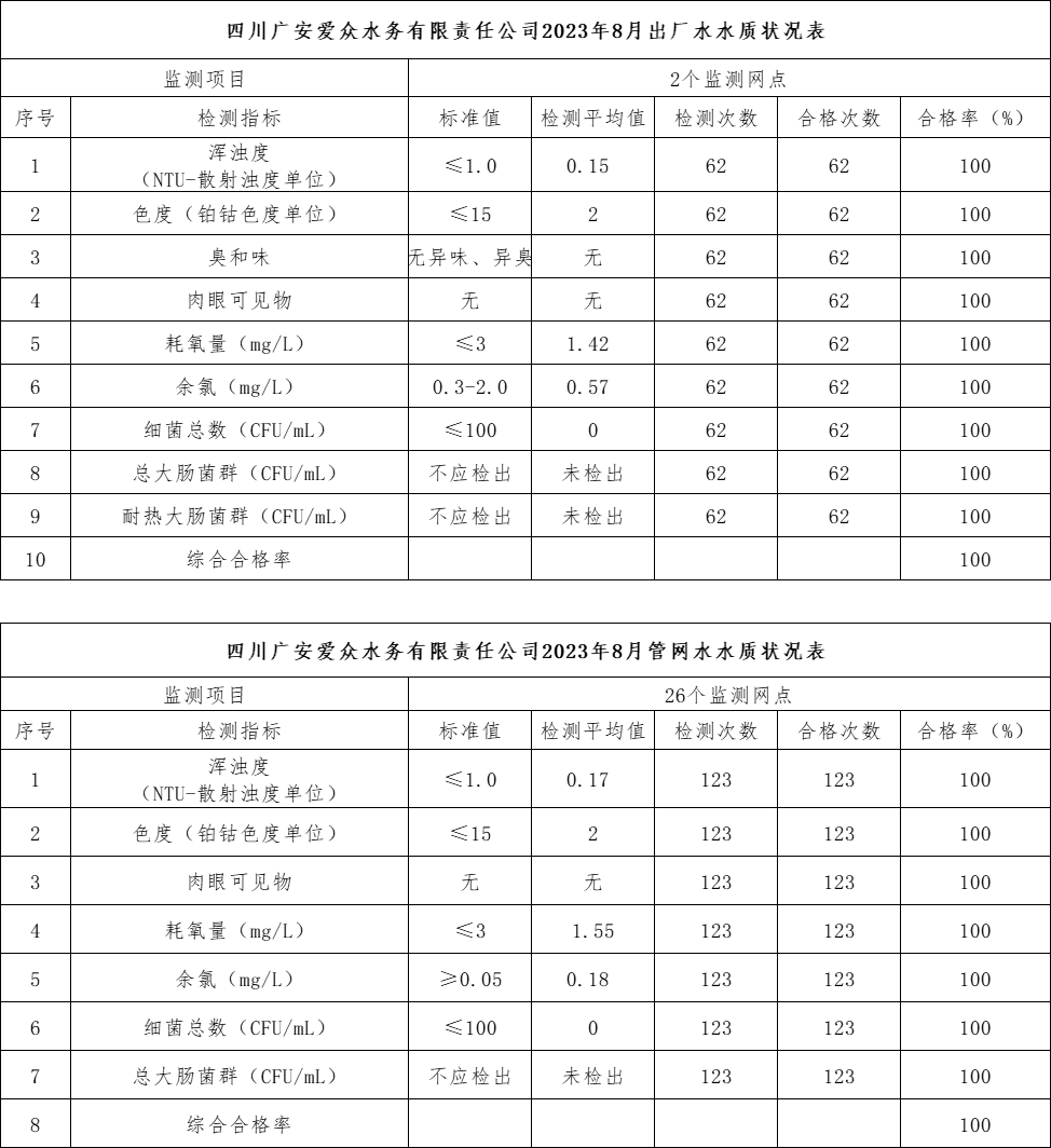8月