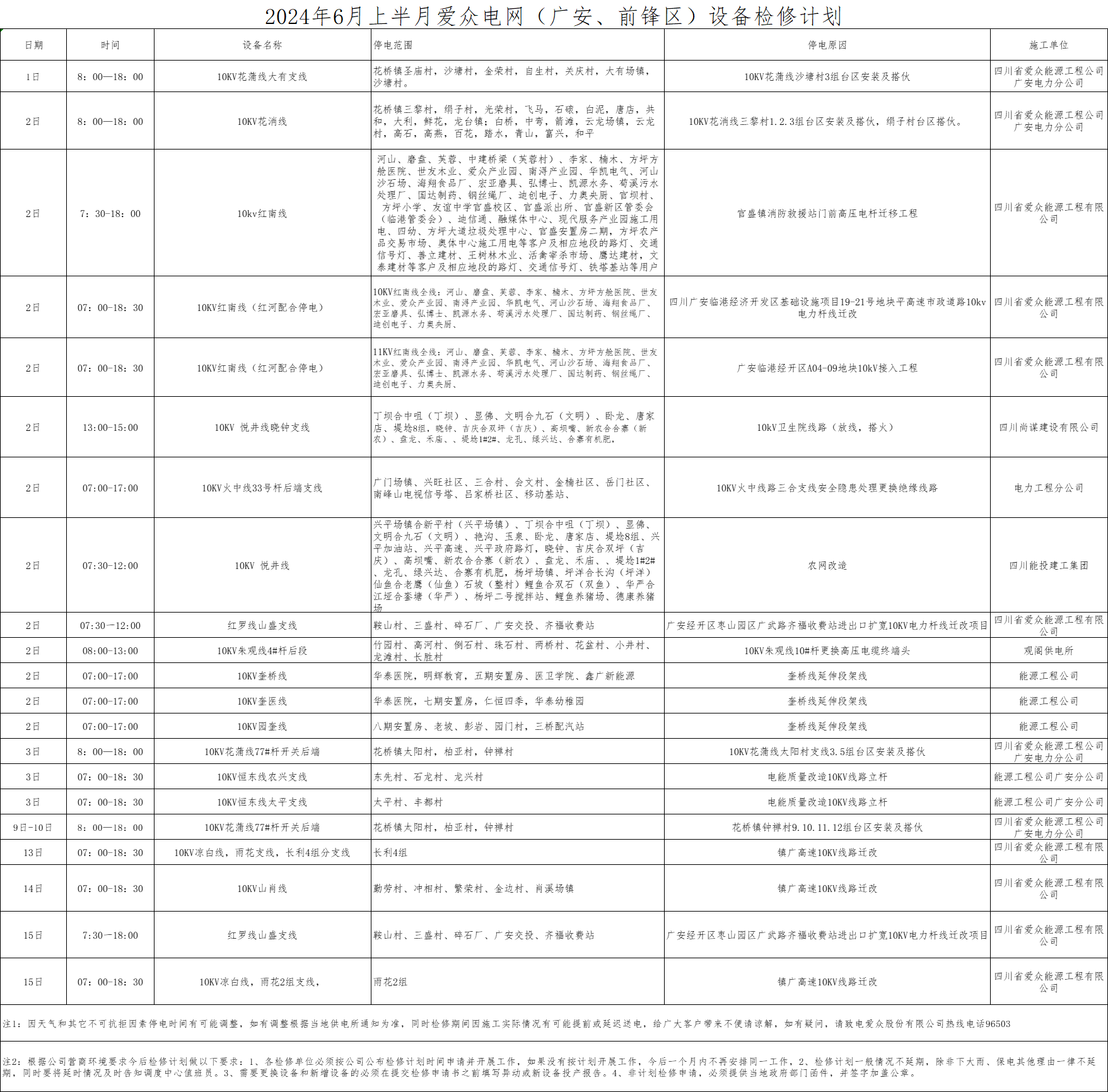 6月检修